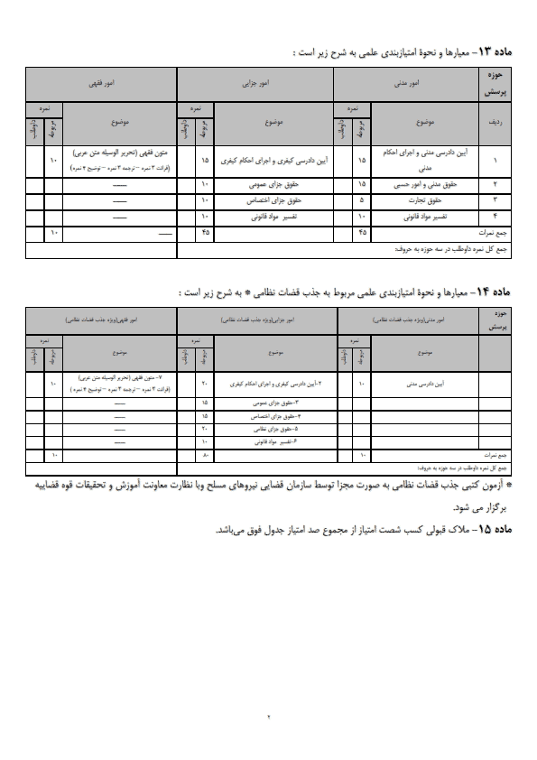 شیوه نامه مصاحبه علمی قضاوت