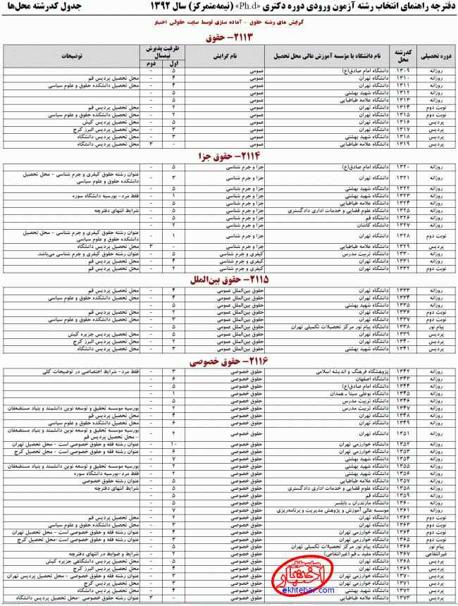 بخش گرایش های رشته حقوق دفترچه انتخاب رشته دکتری نیمه متمرکز 1392