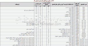 کد رشته های گرایش حقوق بین الملل - کارشناسی ارشد 1392