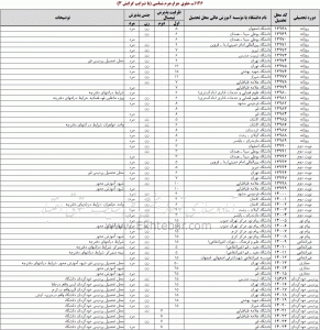 کد رشته های گرایش حقوق جزا - کارشناسی ارشد 1392