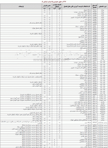 کد رشته های گرایش حقوق خصوصی - کارشناسی ارشد 1392