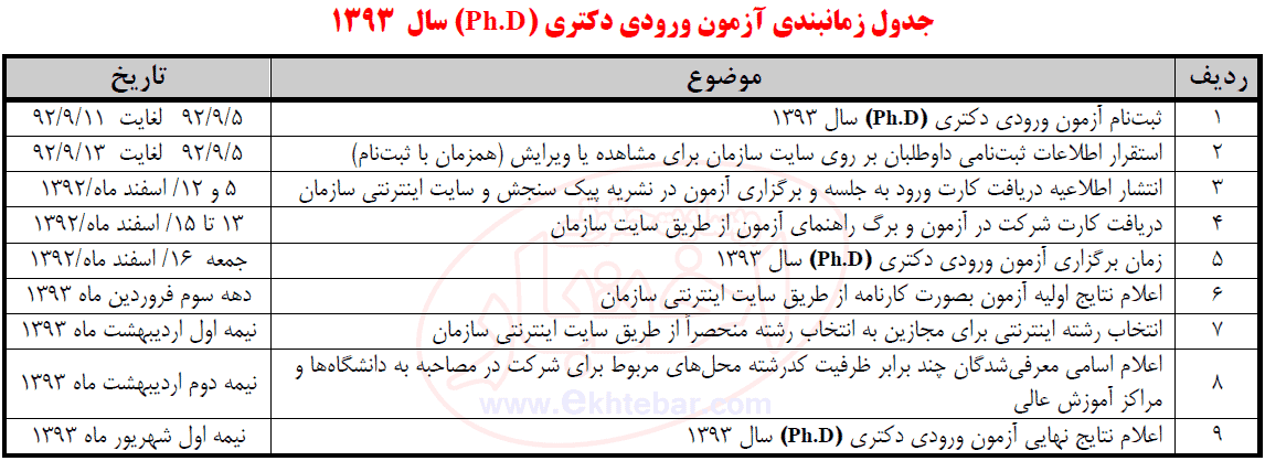 آزمون دکتری 93 - برنامه زمان بندی