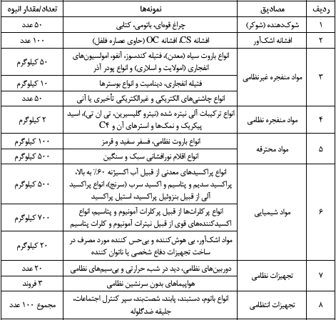 قانون اسلحه و مهمات - جدول 2