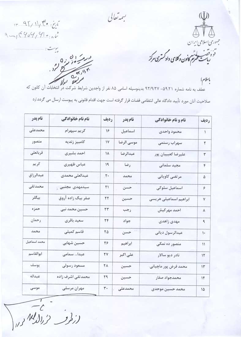 فهرست نامزدهای انتخابات هیات مدیره کانون مرکز