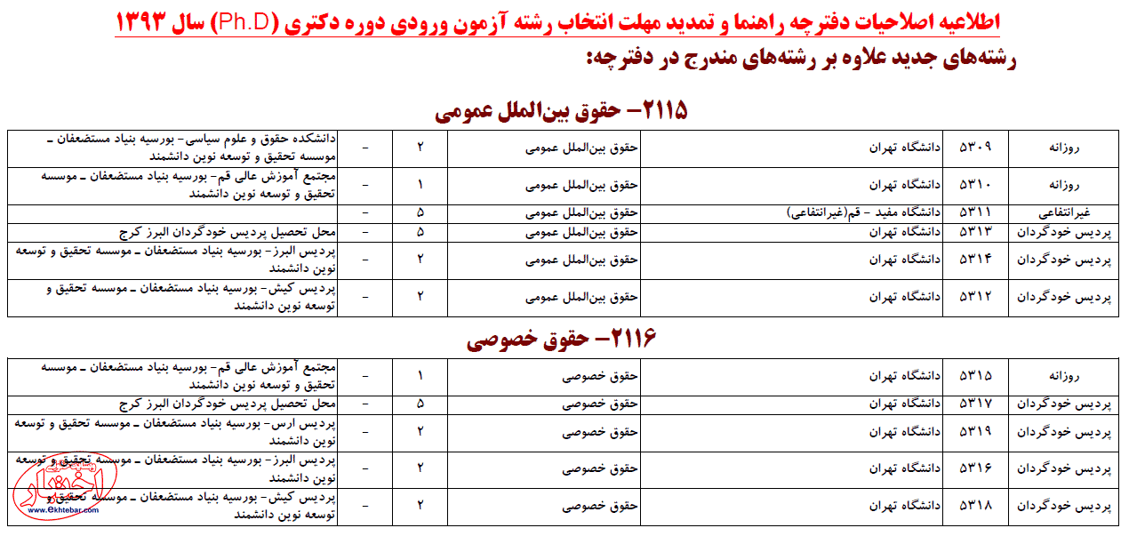 تمدید مهلت انتخاب رشته دکتری 93