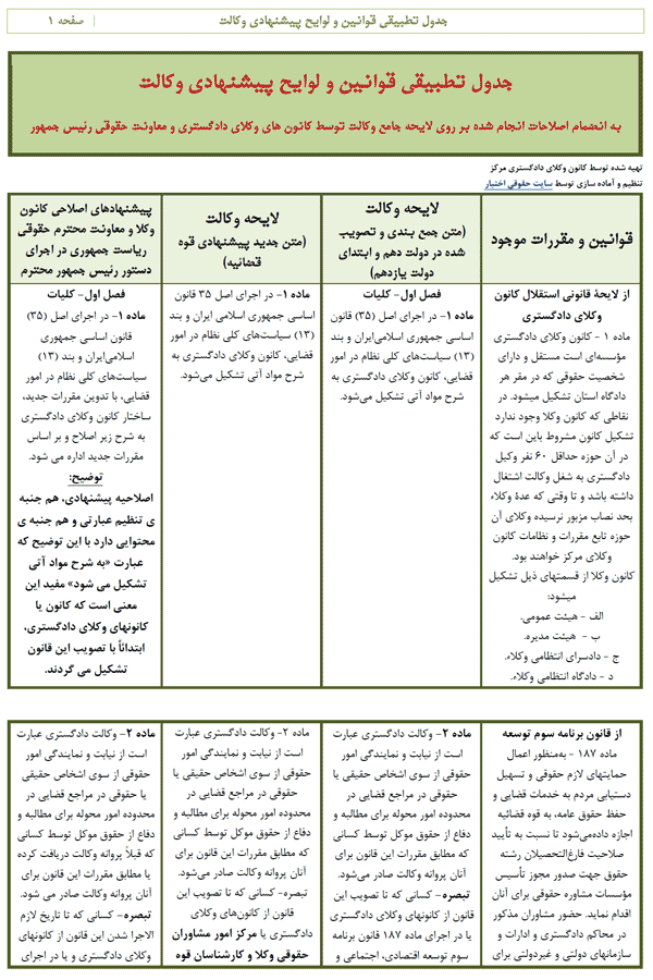 جدول تطبیقی قوانین و لوایح پیشنهادی وکالت