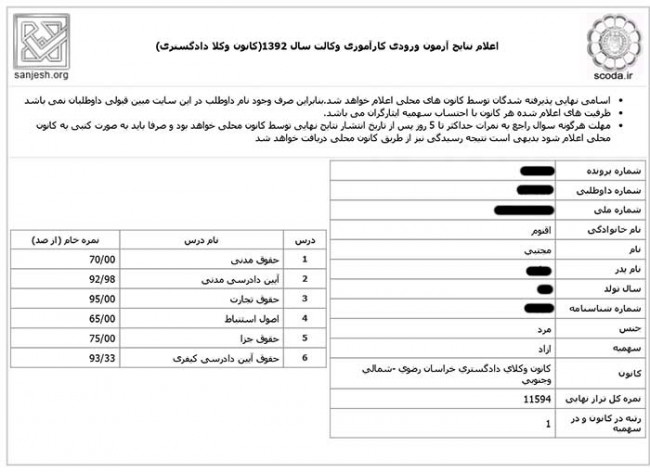 کارنامه مجتبی اقنوم