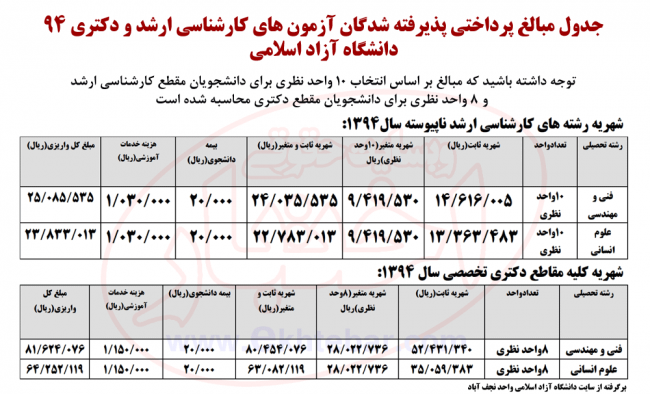 شهریه ثابت و متغیر دانشگاه آزاد