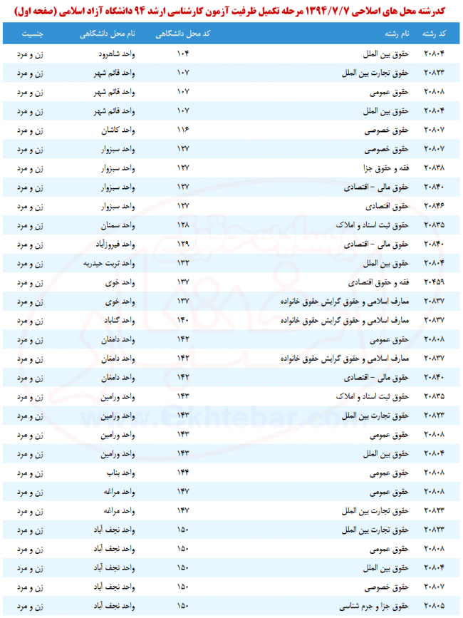 ۳ تکمیل ظرفیت کارشناسی ارشد دانشگاه آزاد