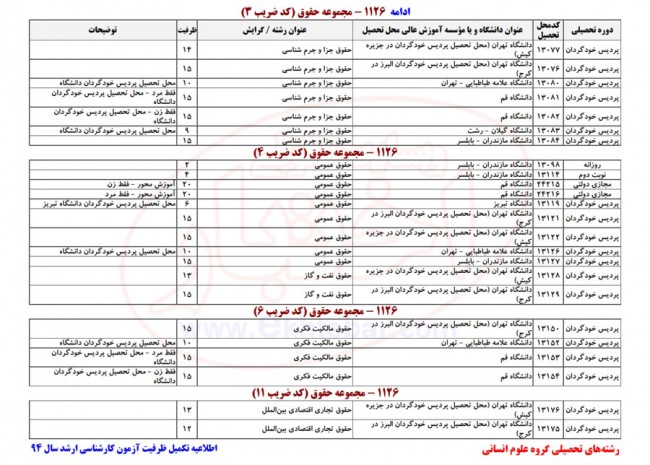 تکمیل ظرفیت ارشد ۹۴ حقوق -۲