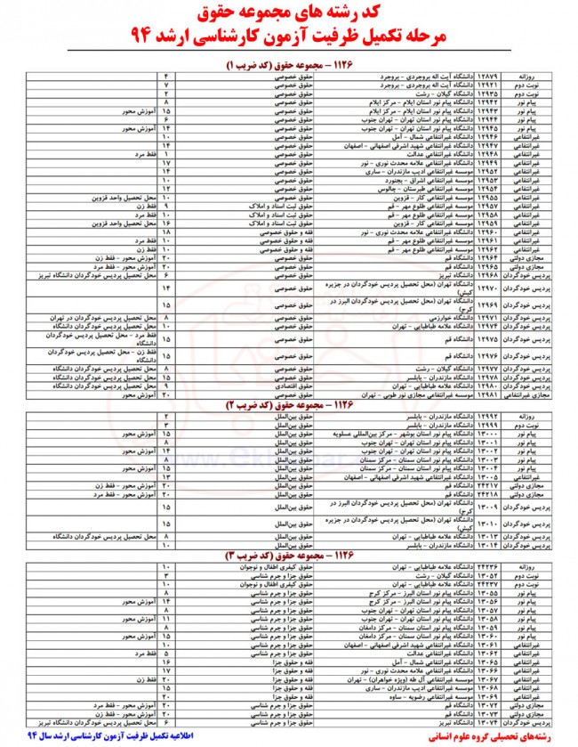 تکمیل ظرفیت ارشد ۹۴ حقوق -۱