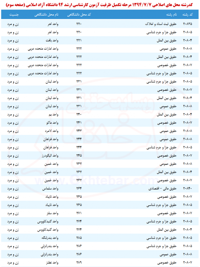 ۵ تکمیل ظرفیت کارشناسی ارشد دانشگاه آزاد