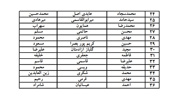 معرفی به گزینش