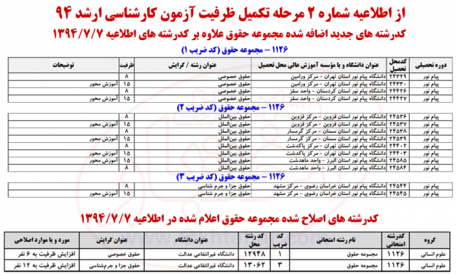 اصلاحات تکمیل ظرفیت کارشناسی ارشد