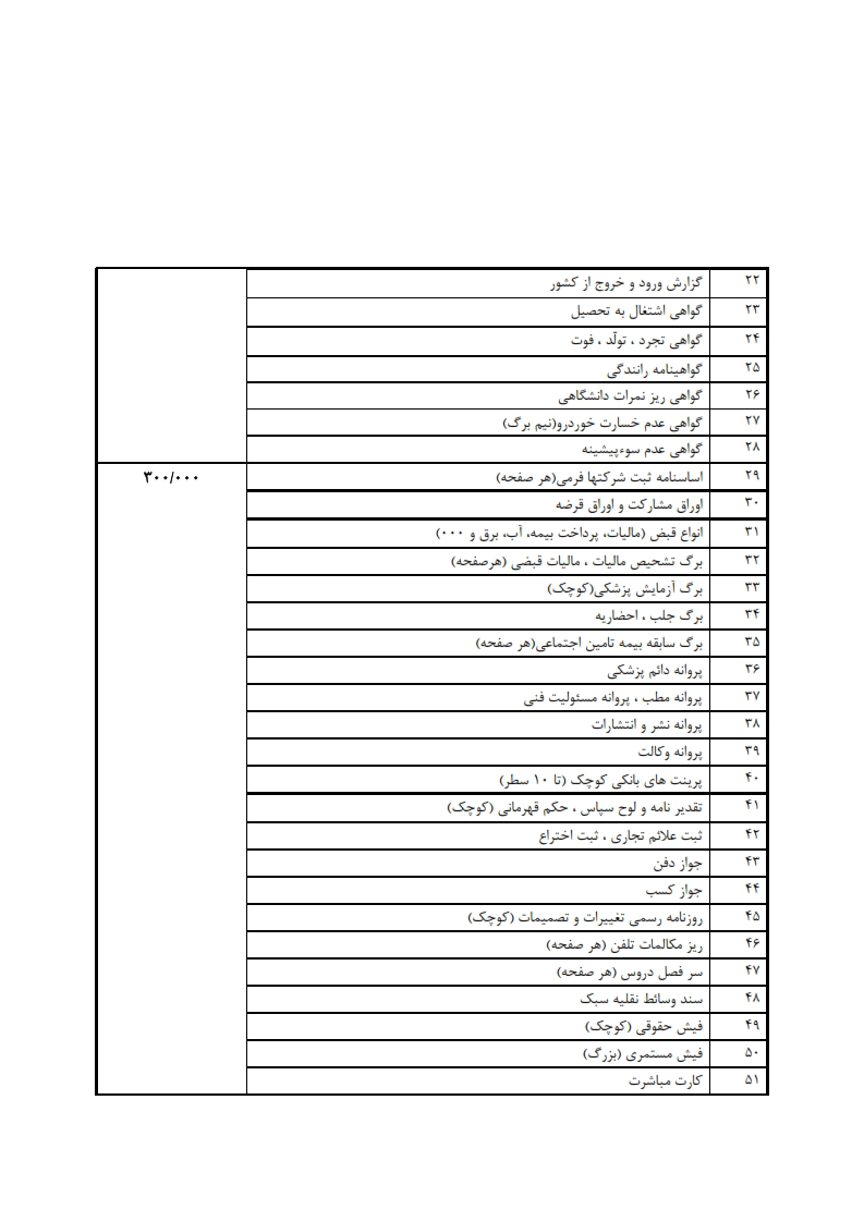 نرخ نامه 1394 ترجمه رسمی