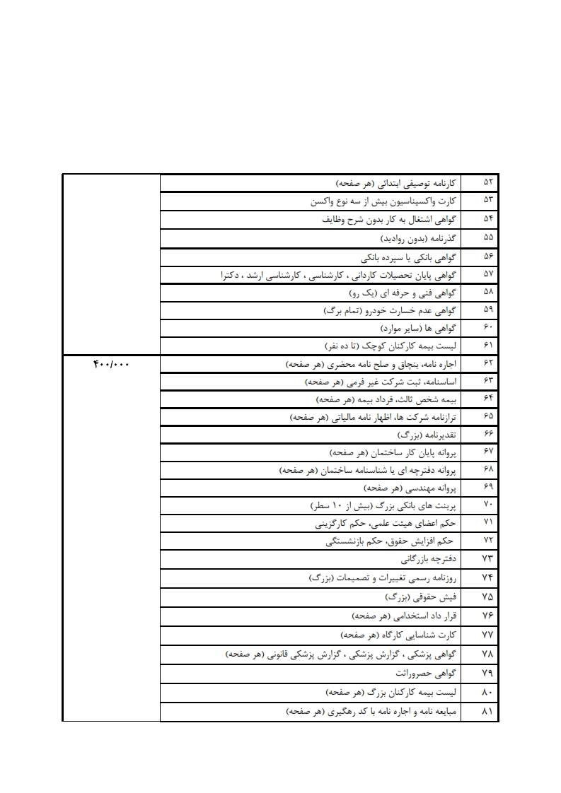 نرخ نامه 1394 ترجمه رسمی