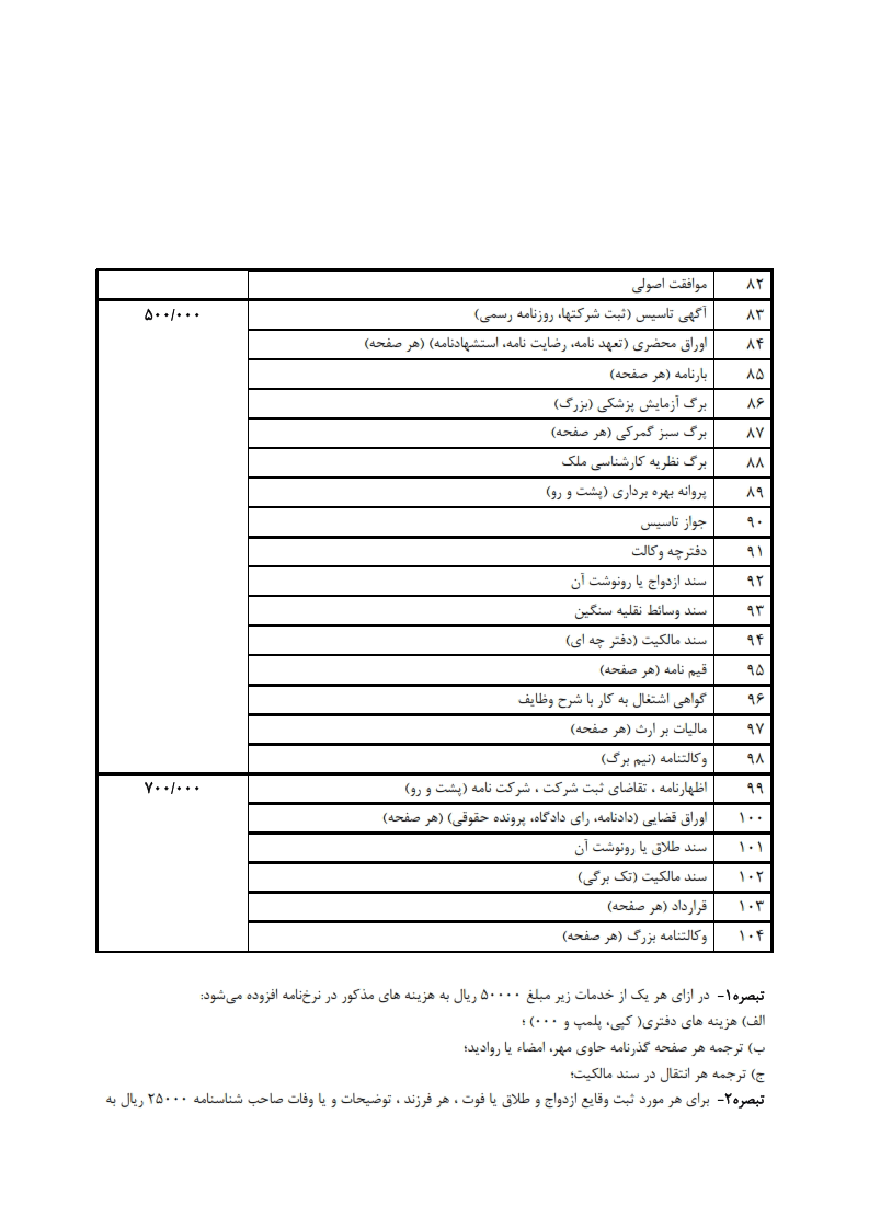 نرخ نامه 1394 ترجمه رسمی