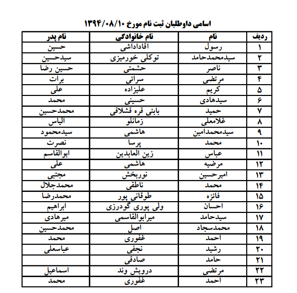 معرفی به گزینش