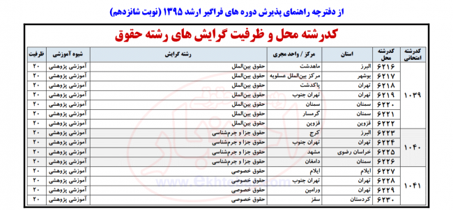 آزمون کارشناسی ارشد فراگیر پیام نور ۱۳۹۵