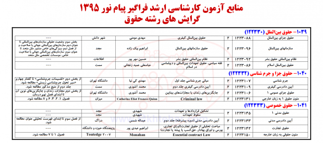 آزمون کارشناسی ارشد فراگیر پیام نور ۱۳۹۵