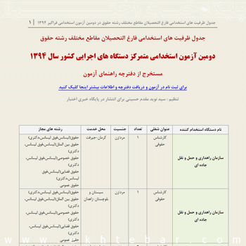 جدول ظرفیت های استخدامی فارغ التحصیلان مقاطع مختلف رشته حقوق