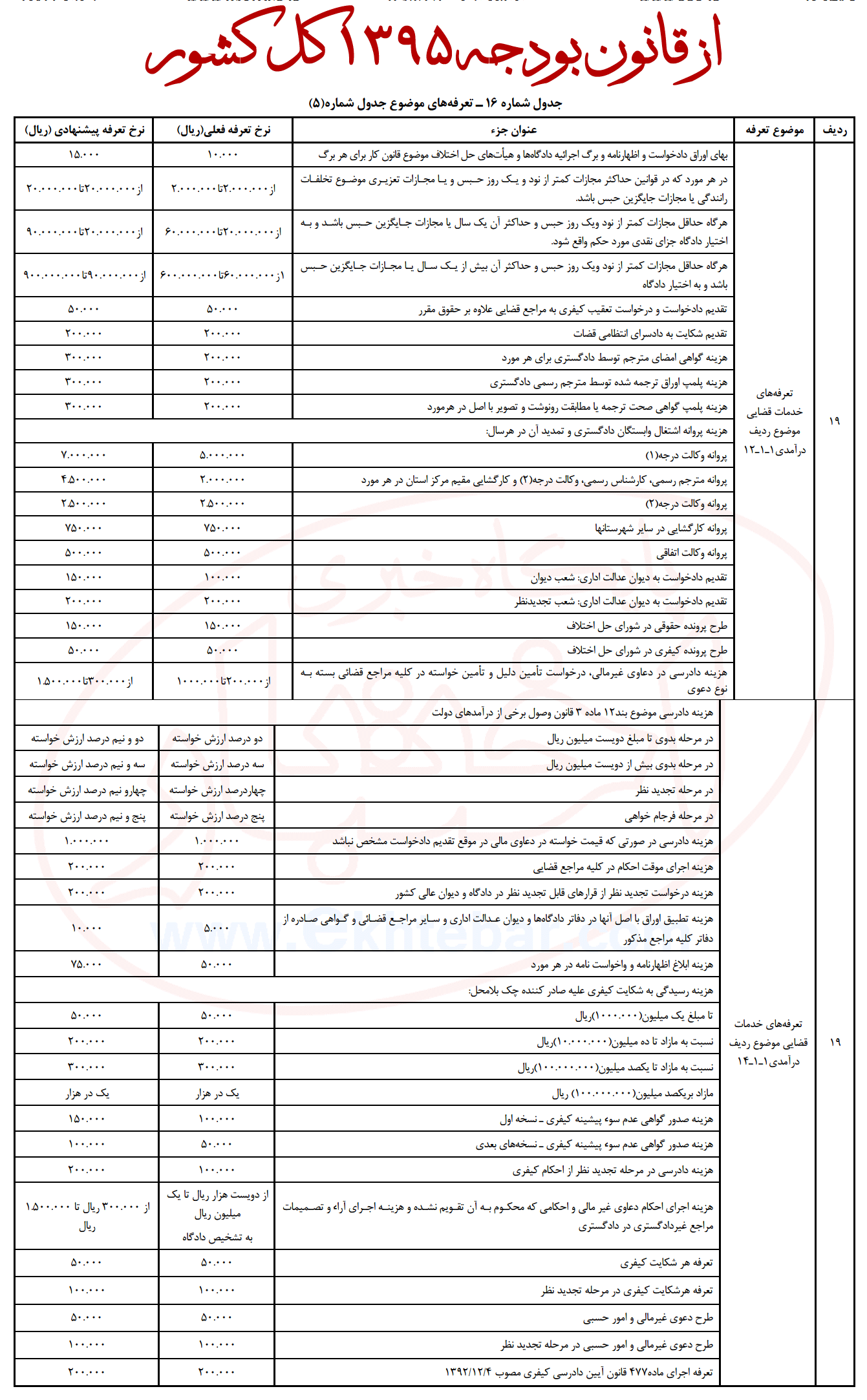 جدول شماره 16 قانون بودجه 1395 کل کشور - اصلاح تعرفه های خدمات قضائی