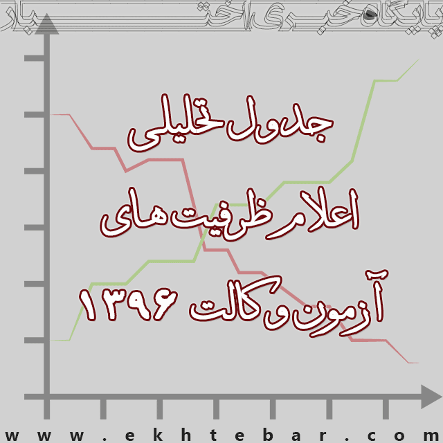 جدول-تحلیلی-ظرفیت-آزمون-وکالت-96