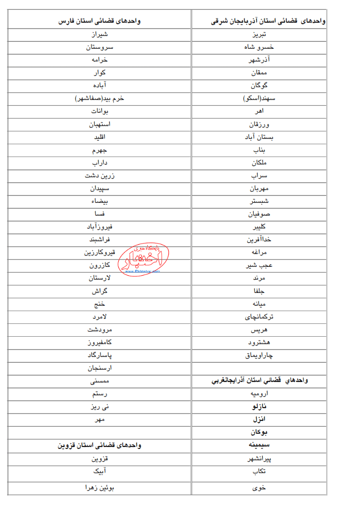 آزمون مرکز مشاوران قوه قضاییه در سال ۱۳۹۶