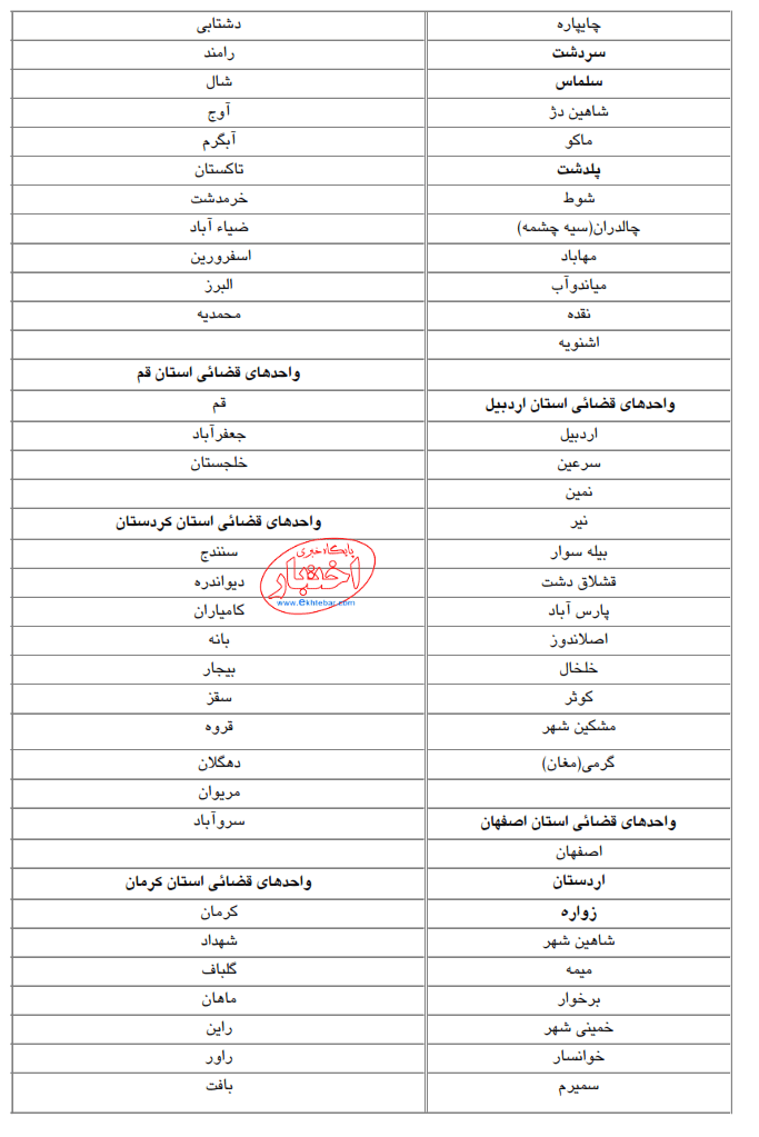 آزمون مرکز مشاوران قوه قضاییه در سال ۱۳۹۶