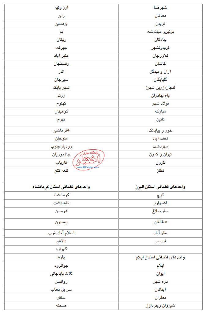 آزمون مرکز مشاوران قوه قضاییه در سال ۱۳۹۶