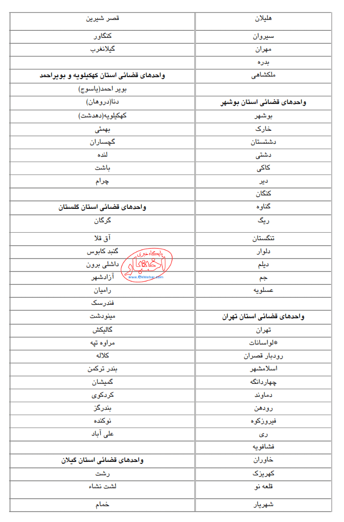 آزمون مرکز مشاوران قوه قضاییه در سال ۱۳۹۶