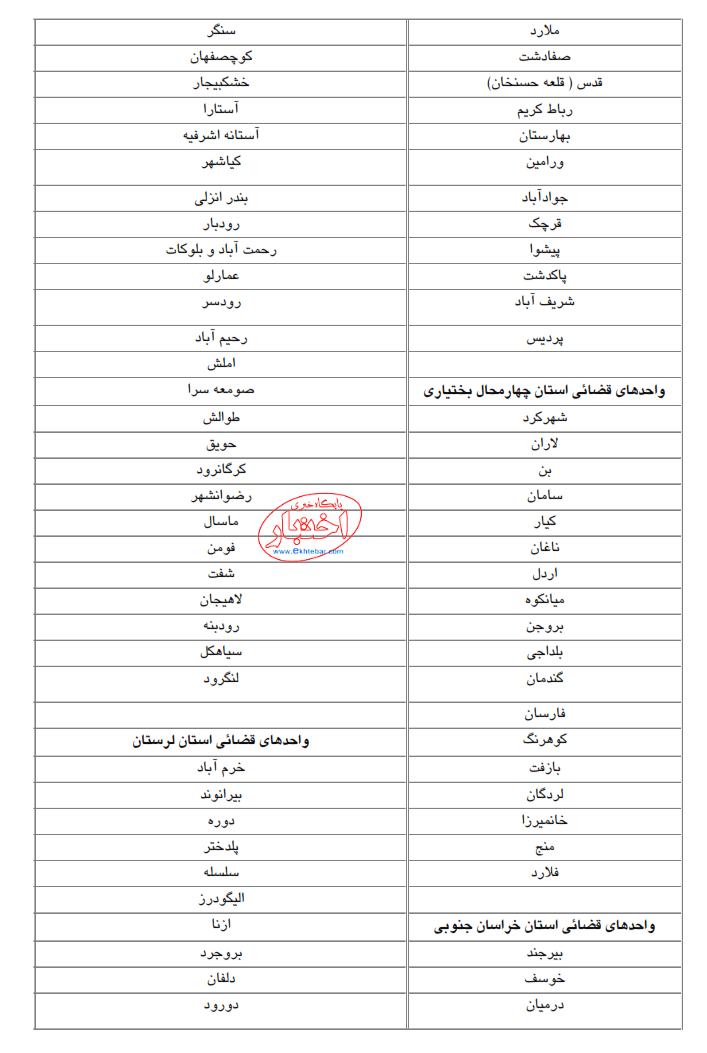 آزمون مرکز مشاوران قوه قضاییه در سال ۱۳۹۶