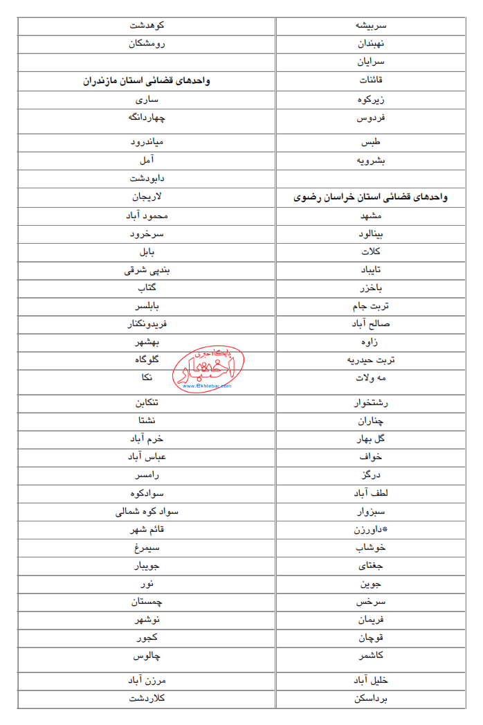 آزمون مرکز مشاوران قوه قضاییه در سال ۱۳۹۶