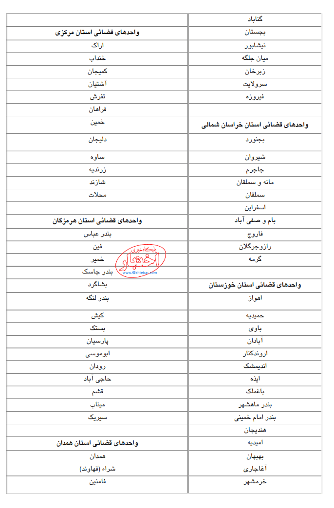 آزمون مرکز مشاوران قوه قضاییه در سال ۱۳۹۶