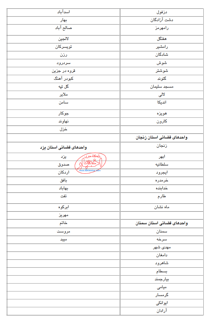 آزمون مرکز مشاوران قوه قضاییه در سال ۱۳۹۶