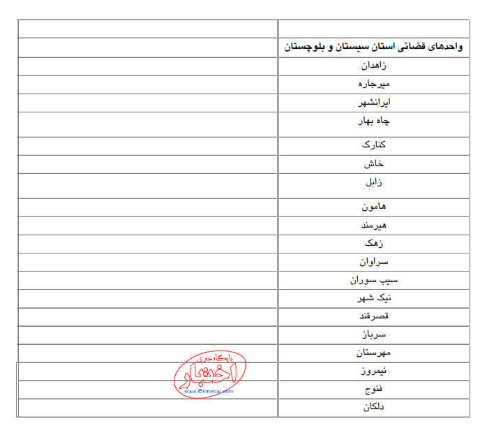 آزمون مرکز مشاوران قوه قضاییه در سال ۱۳۹۶