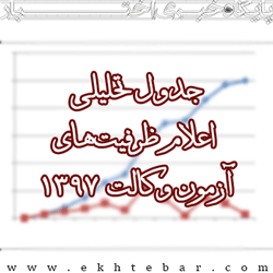 جدول تحلیلی ظرفیت کانونها وکالت 97