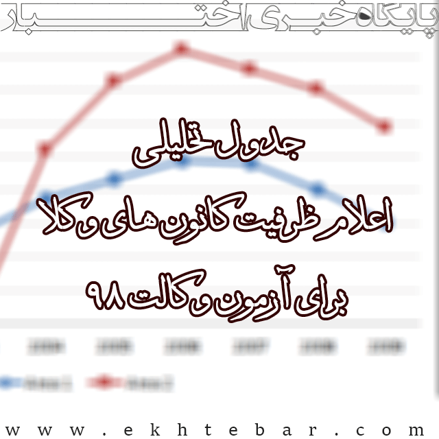 جدول تحلیلی ظرفیت آزمون وکالت 98