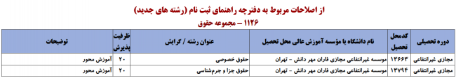 رشته های مرحله تکمیل ظرفیت پذیرش با سوابق تحصیلی (معدل) مقطع کارشناسی ارشد ۱۳۹۹