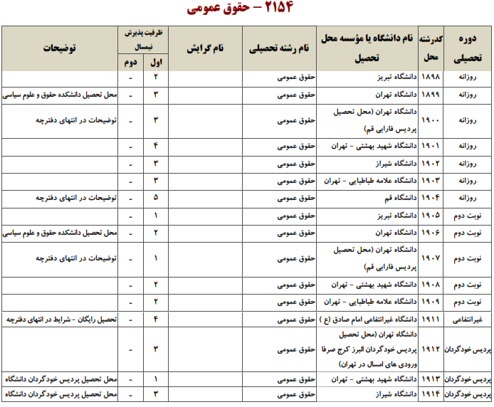 دکتری سال ۱۴۰۰