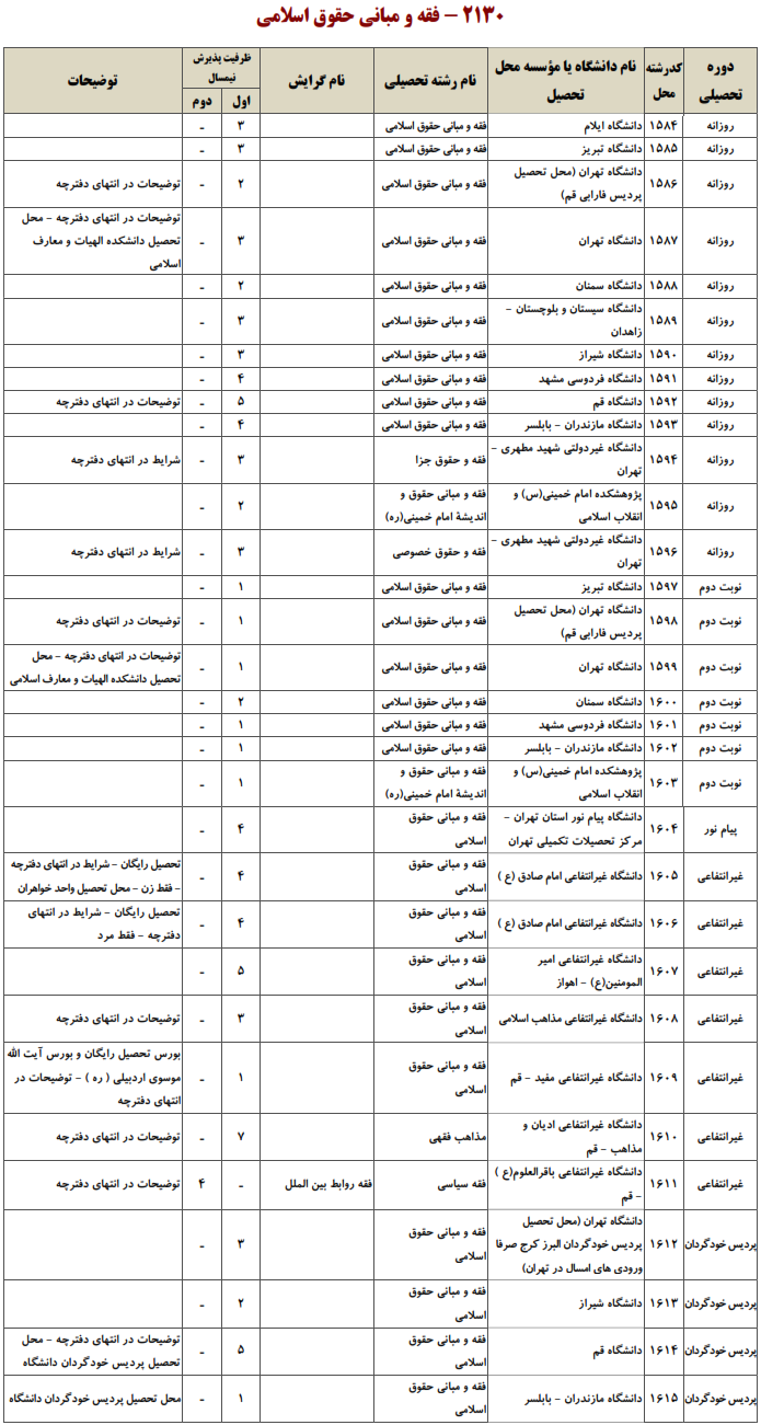 دکتری سال ۱۴۰۰