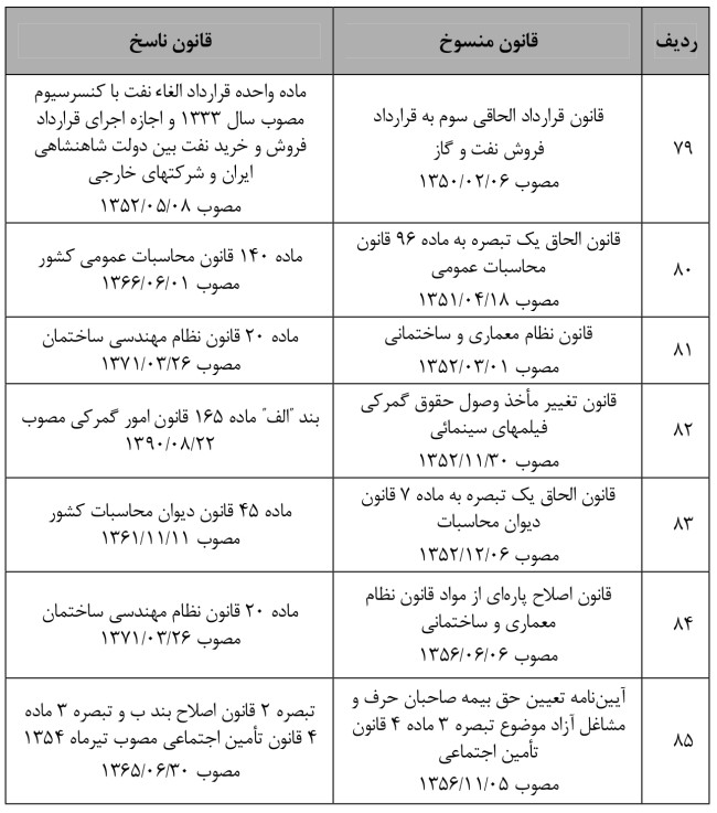 فهرست قوانین منسوخ و ناسخ