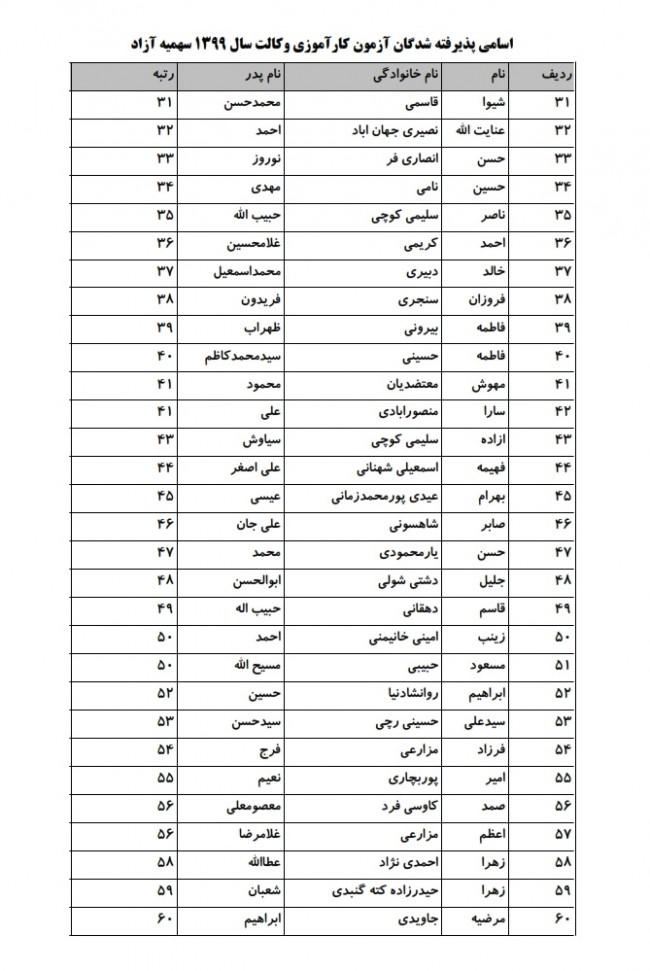 اسامی پذیرفته شدگان آزمون کارآموزی وکالت سال ۱۳۹۹ سهمیه آزاد