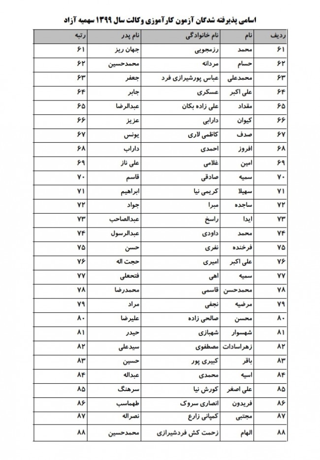 اسامی پذیرفته شدگان آزمون کارآموزی وکالت سال ۱۳۹۹ سهمیه آزاد