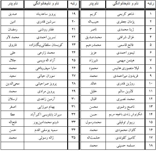  پذیرفته شدگان آزمون وکالت ۹۹ کانون وکلای دادگستری کردستان