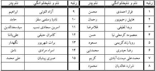  پذیرفته شدگان آزمون وکالت ۹۹ کانون وکلای دادگستری کردستان