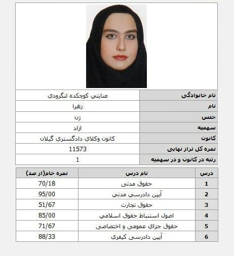  غزل عنایتی رتبه ۱ آزمون وکالت ۱۳۹۹ کانون وکلای دادگستری گیلان