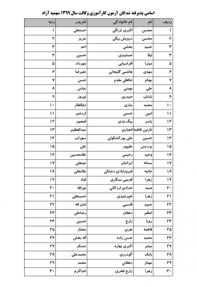 اسامی پذیرفته شدگان آزمون کارآموزی وکالت سال ۱۳۹۹ سهمیه آزاد