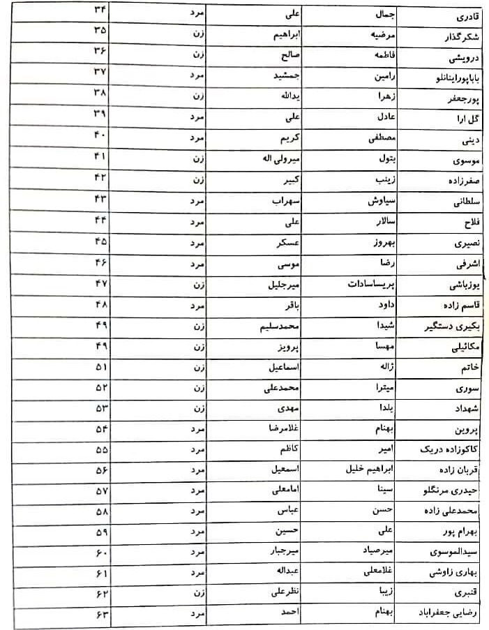 پذیرفته شدگان آزمون وکالت ۹۹ کانون آذربایجان غربی 