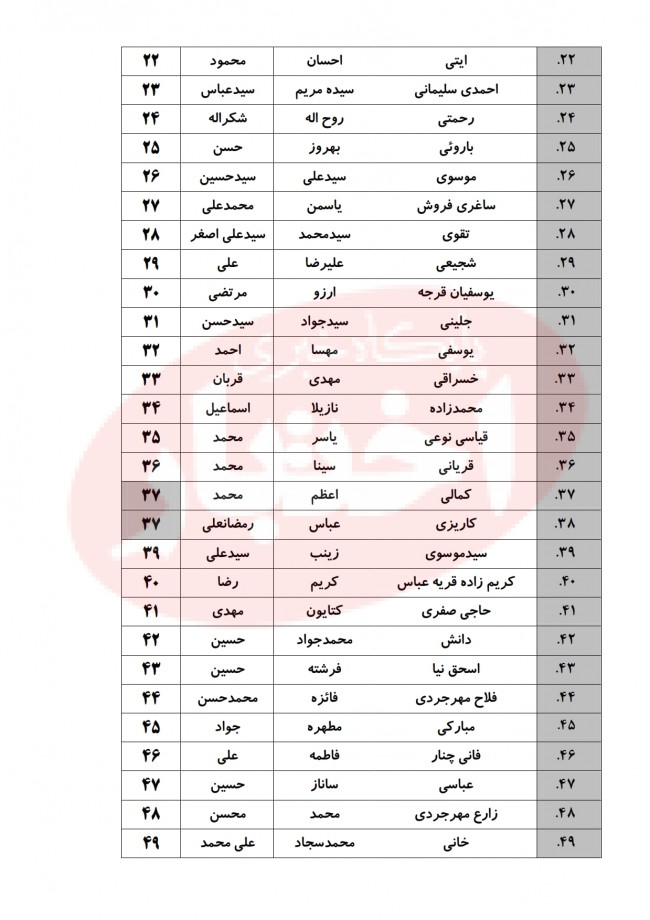 اسامی پذیرفته شدگان کانون وکلای خراسان در آزمون وکالت 99 